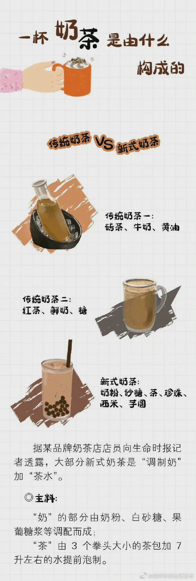 “昆明市西山区发布”微博