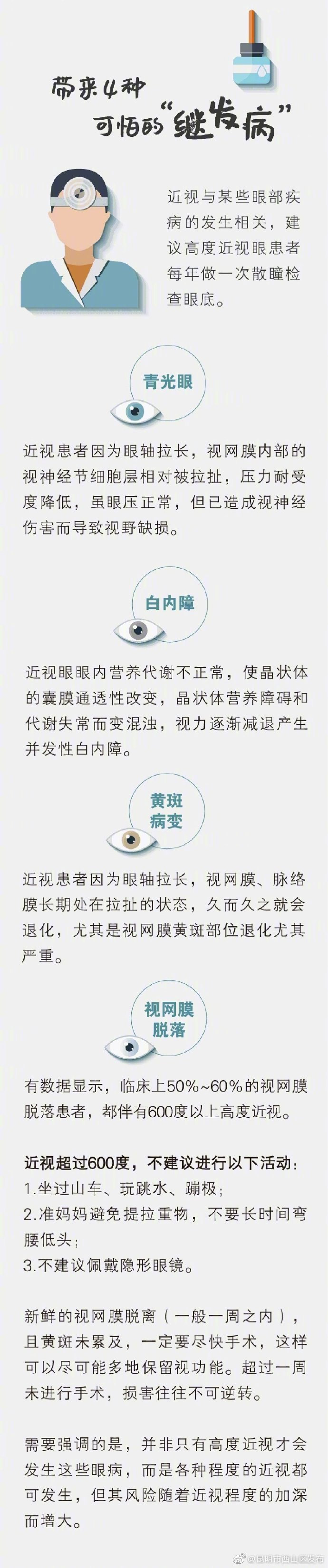 “昆明市西山区发布”微博