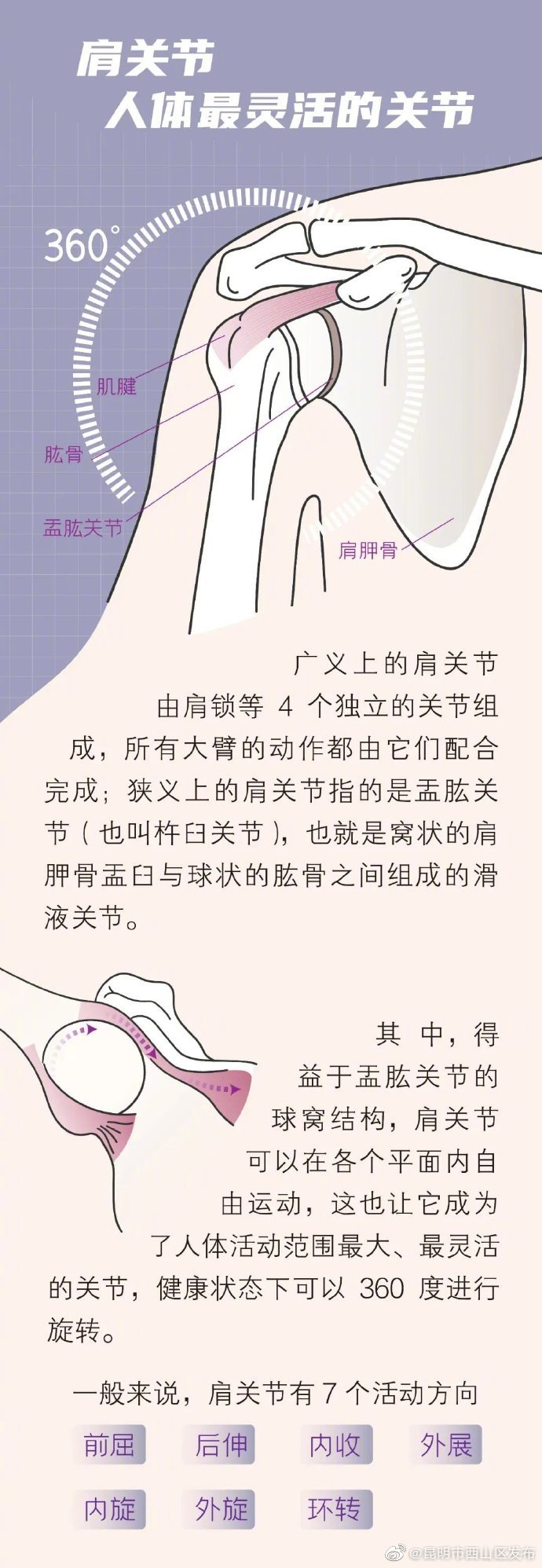 “昆明市西山区发布”微博