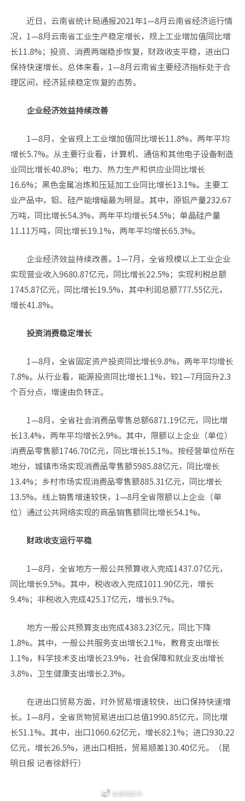 2021年前8月 云南省规上工业增加值同比增11.8%