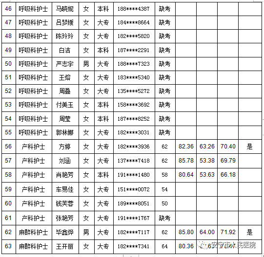 安宁市人民医院(微信)