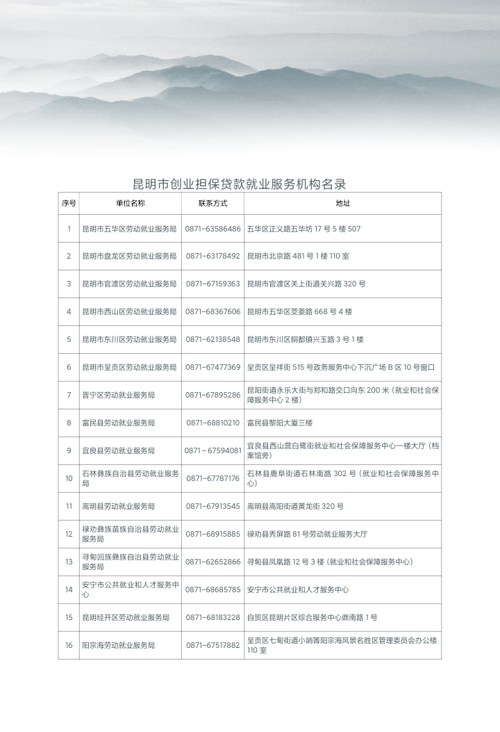 昆明市劳动就业服务局(微信)