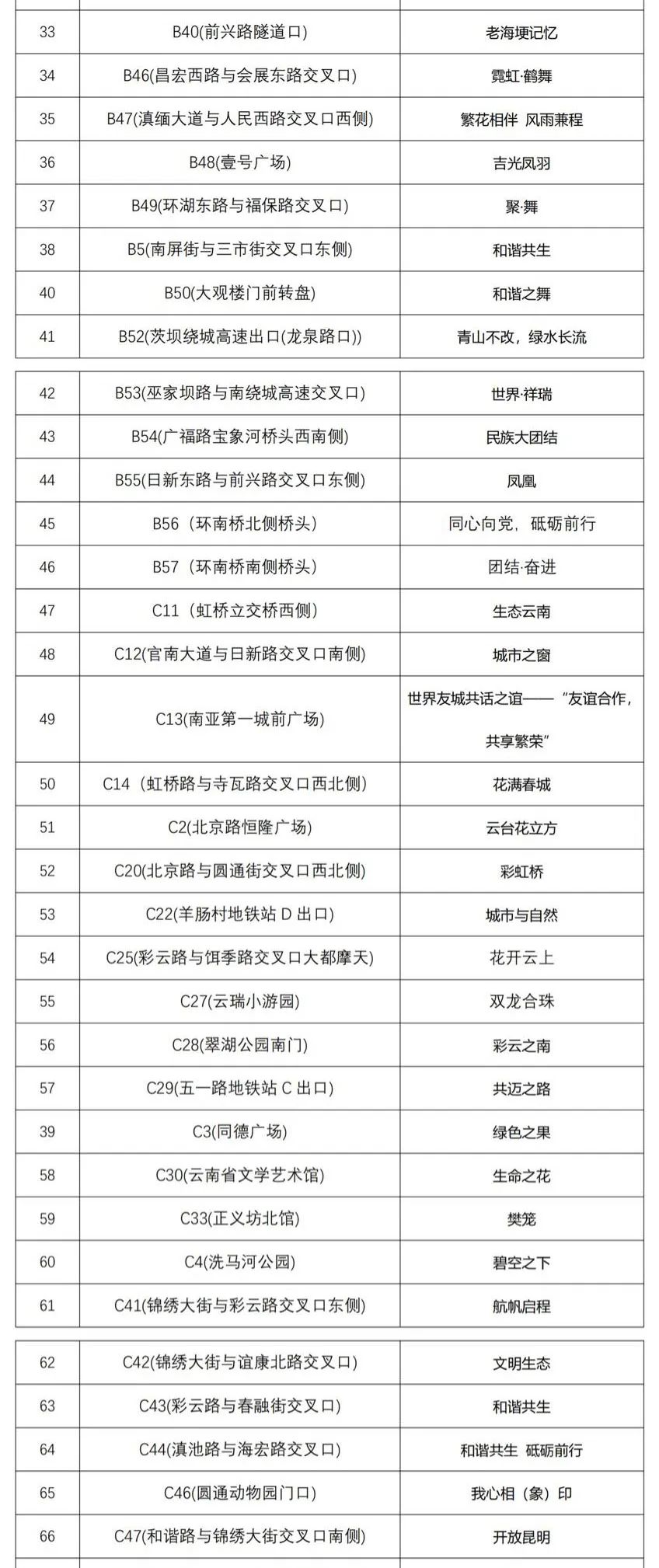 掌上春城(微信)