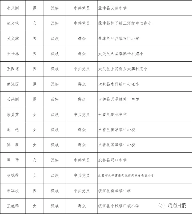 红色扎西(微信)