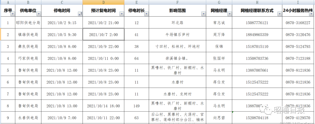 昭通日报(微信)