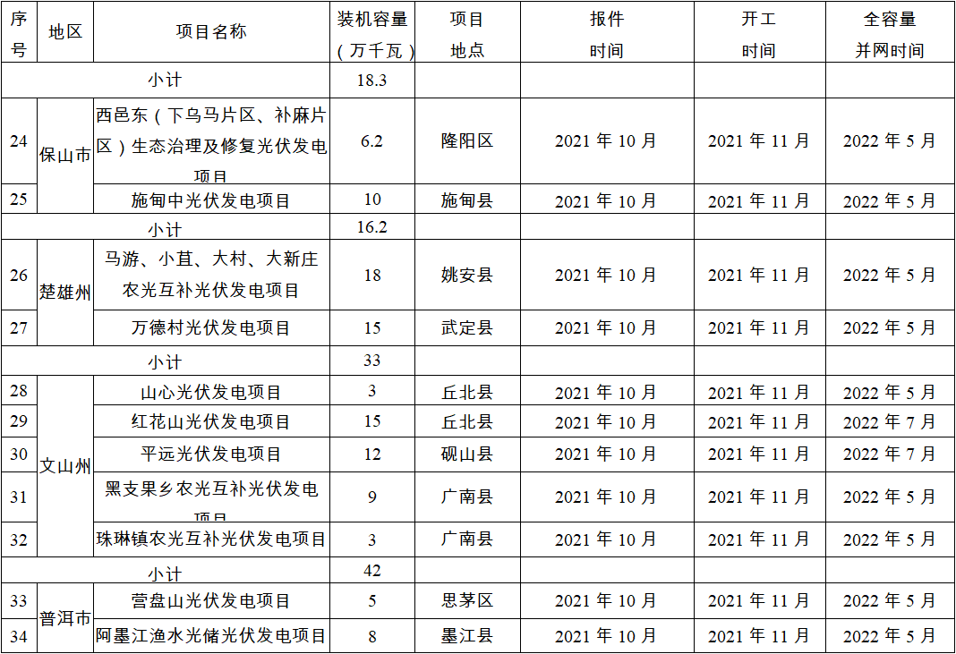 昆明信息港(微信)
