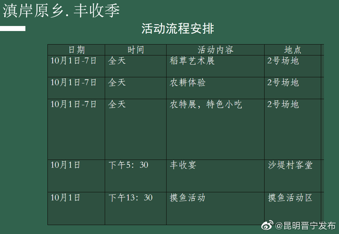 “昆明晋宁发布”微博