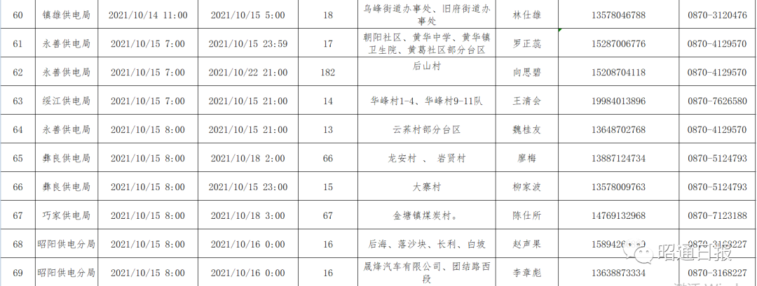 昭通日报(微信)