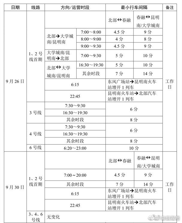 地铁昆明南火车站末班车发车时间延后至23:30