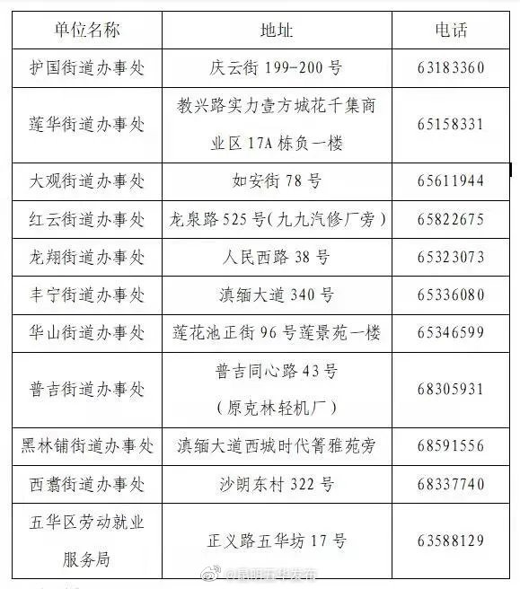“昆明五华发布”微博