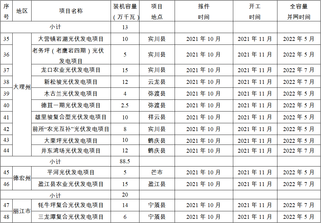 昆明信息港(微信)