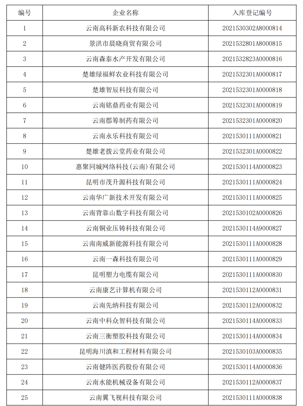 云南省人民政府网