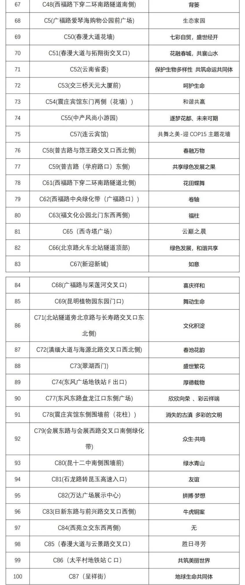 掌上春城(微信)