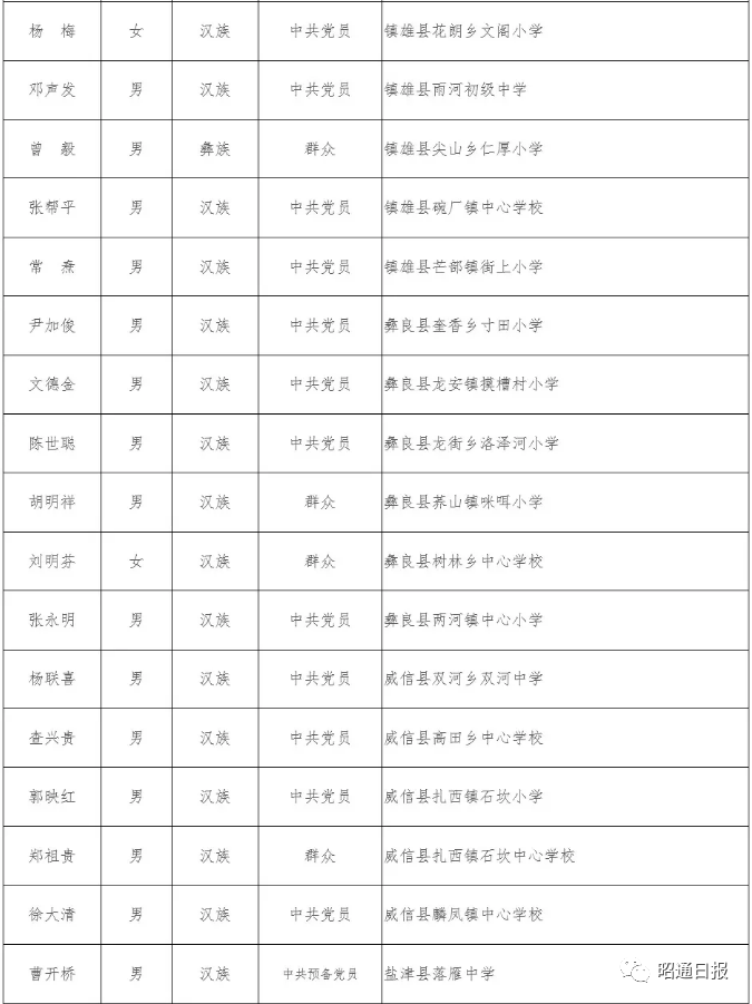 红色扎西(微信)