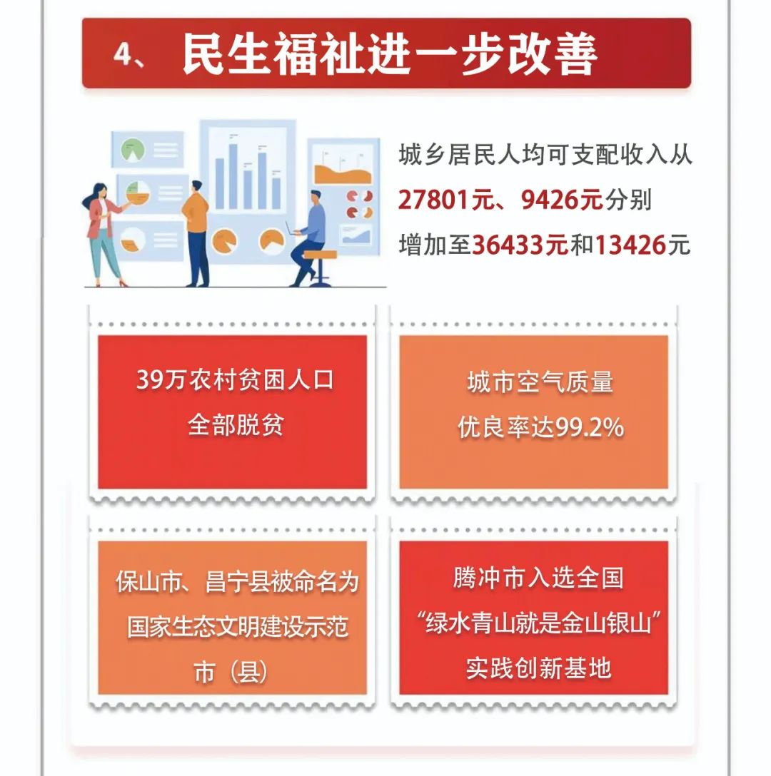 保山新闻网(微信)