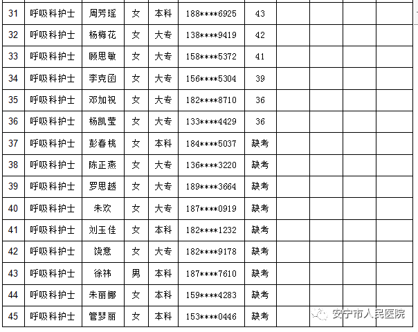 安宁市人民医院(微信)