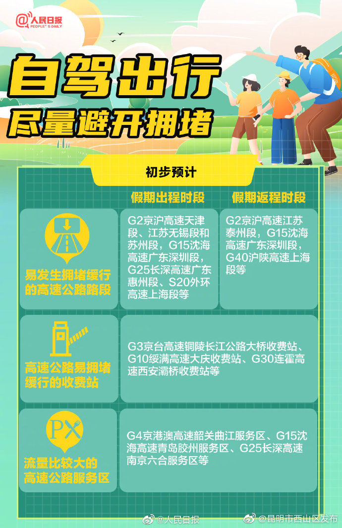 “昆明市西山区发布”微博