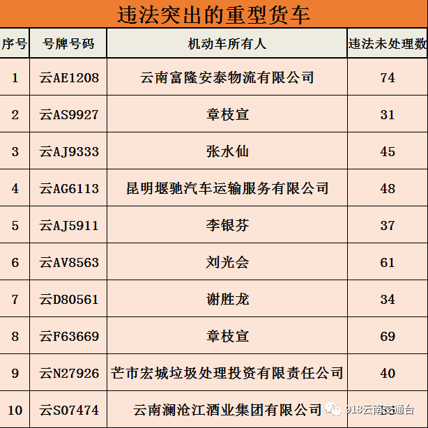 918云南交通台(微信)