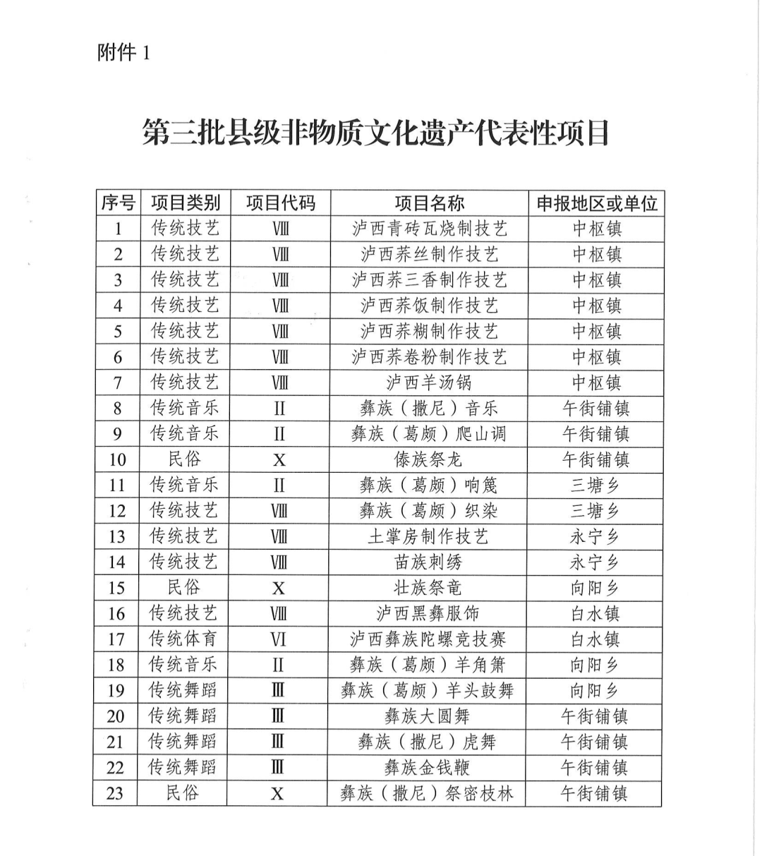 红河文旅(微信)