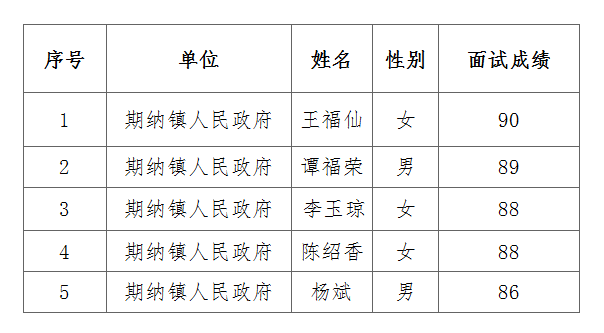 丽江就业(微信)