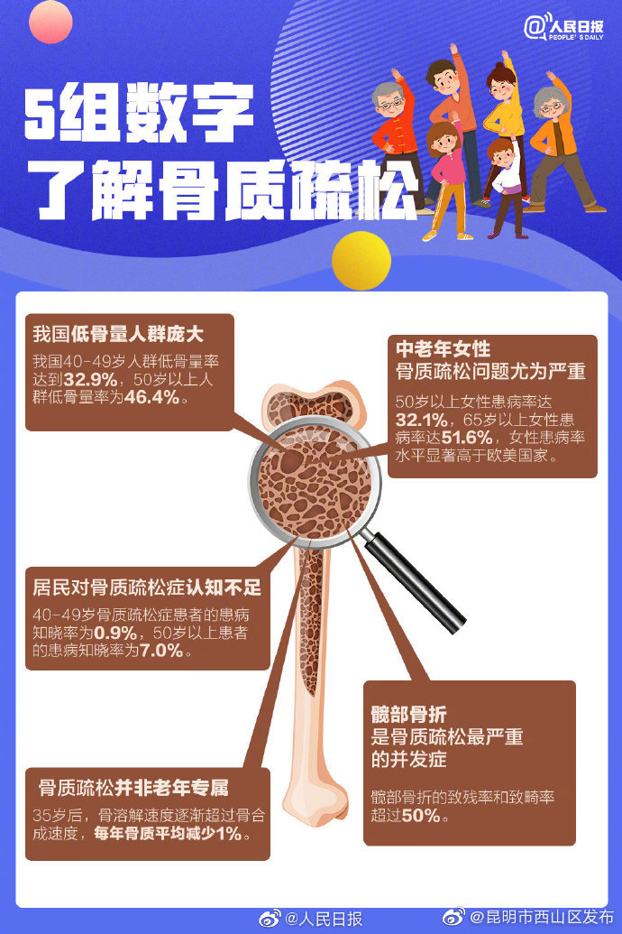 “昆明市西山区发布”微博