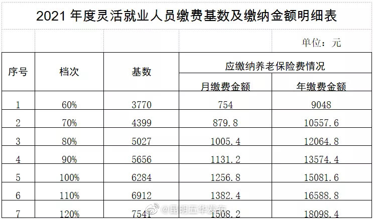 “昆明五华发布”微博
