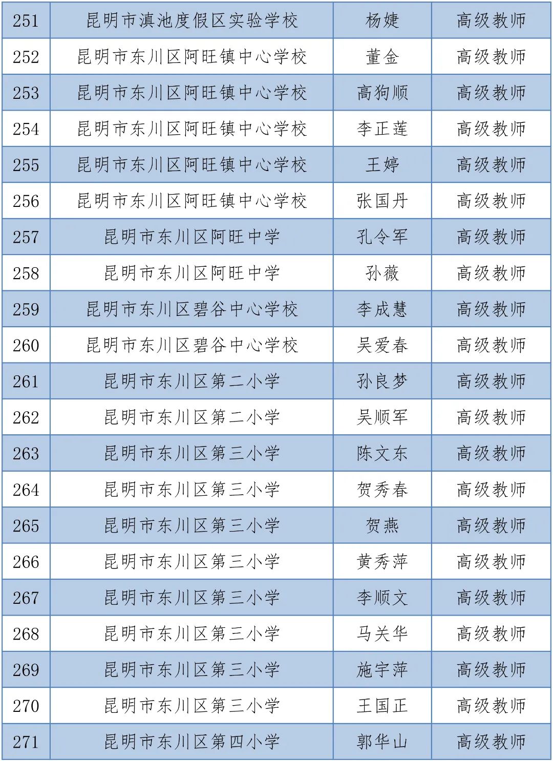 掌上春城(微信)