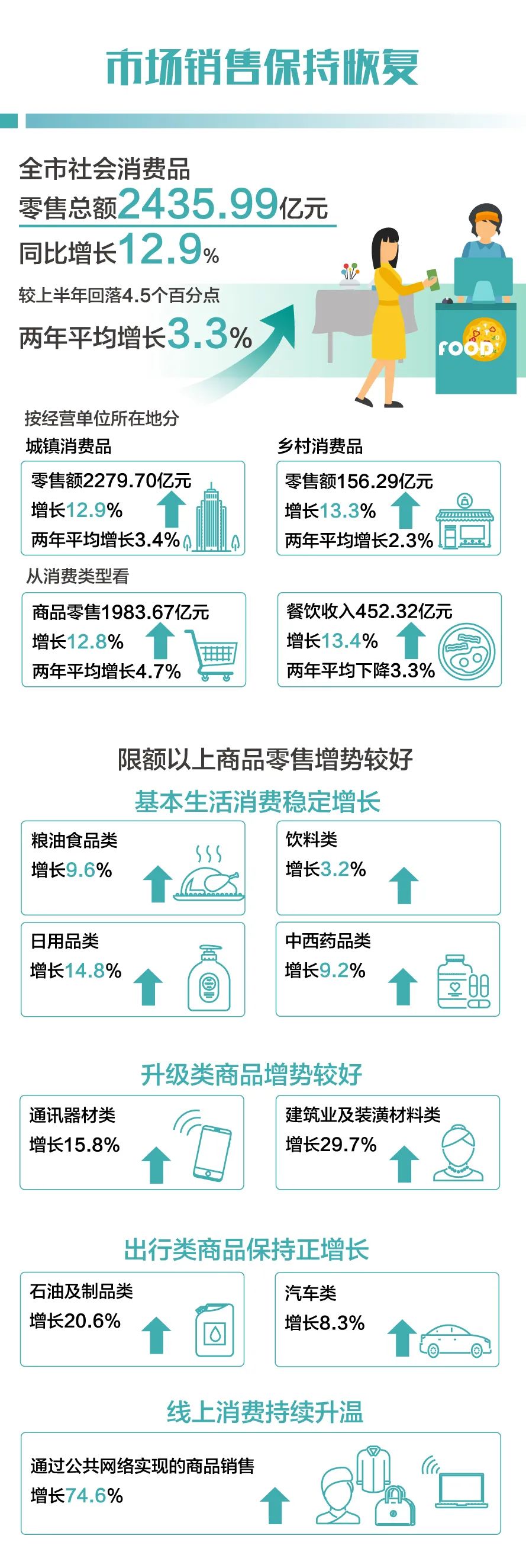 昆明统计(微信)
