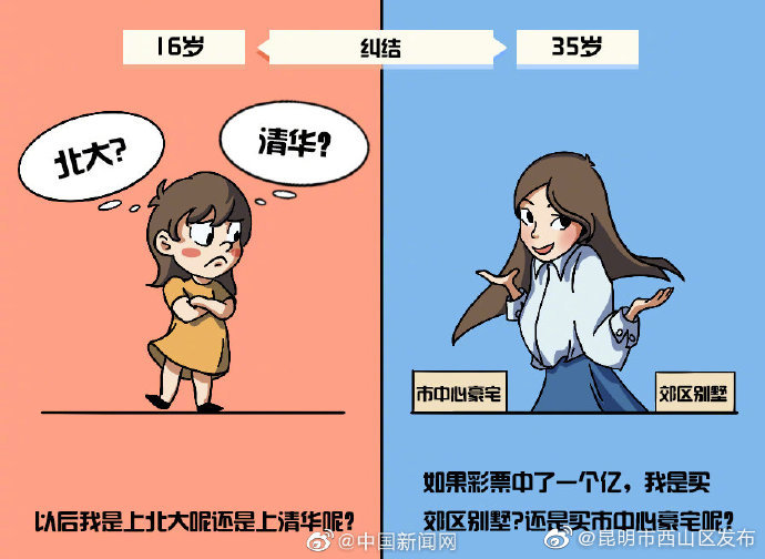 “昆明市西山区发布”微博
