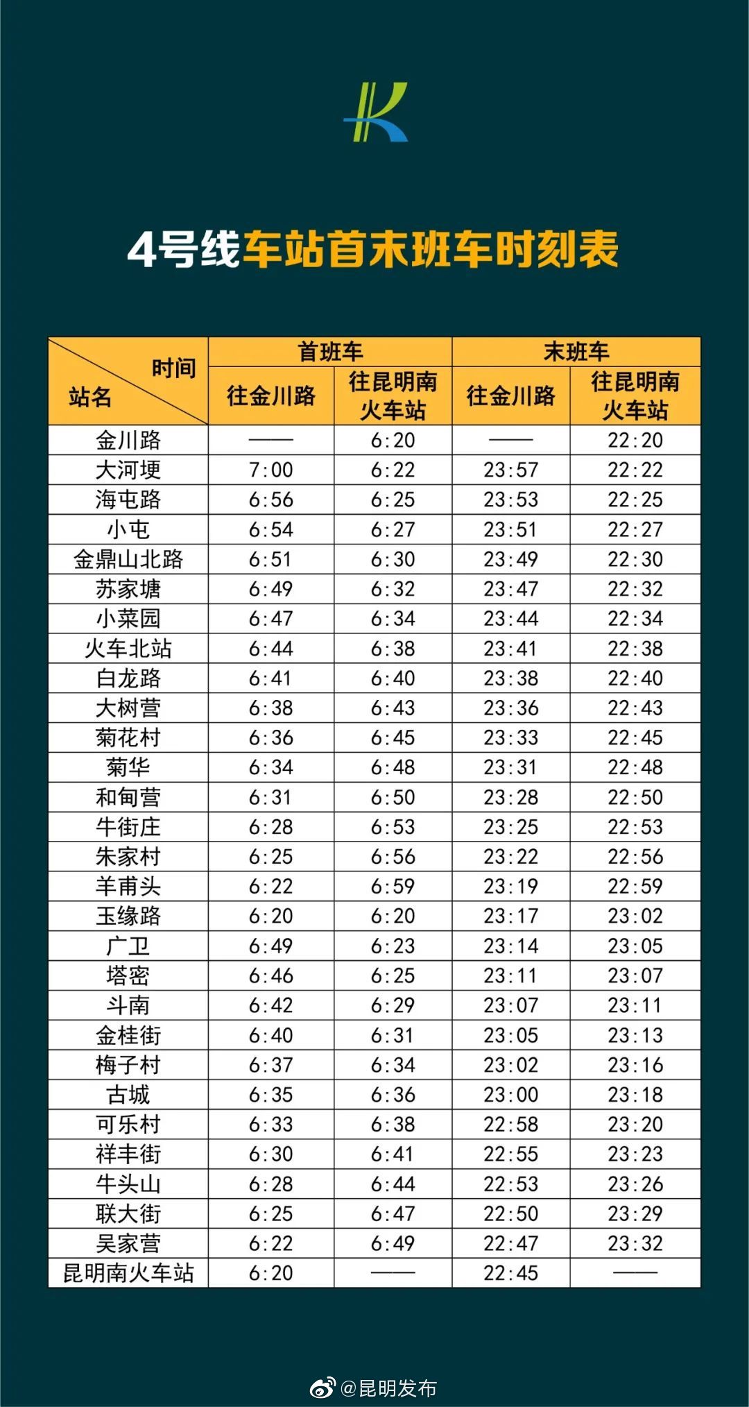 “昆明发布”微博