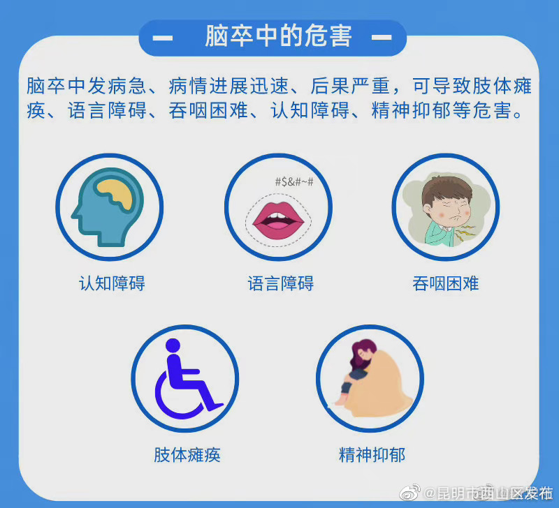 “昆明市西山区发布”微博