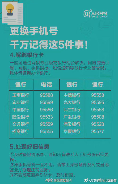 “昆明市西山区发布”微博