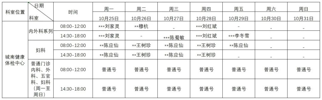 普洱市人民医院