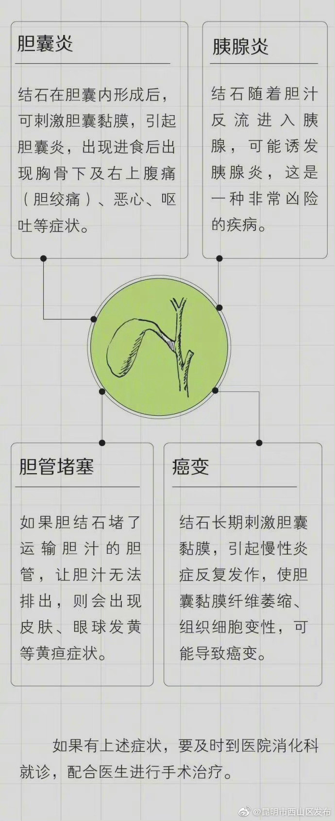 “昆明市西山区发布”微博