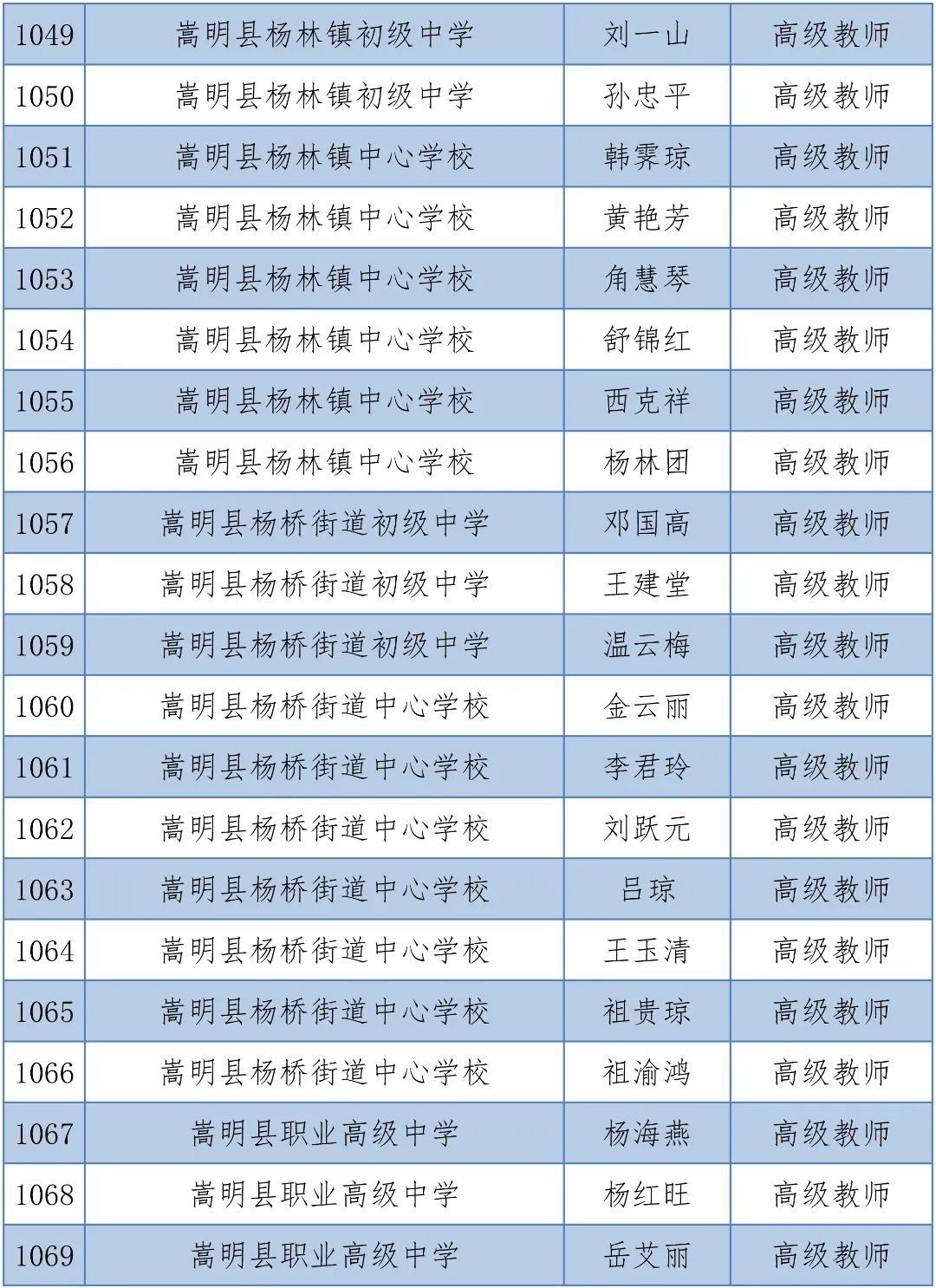 掌上春城(微信)