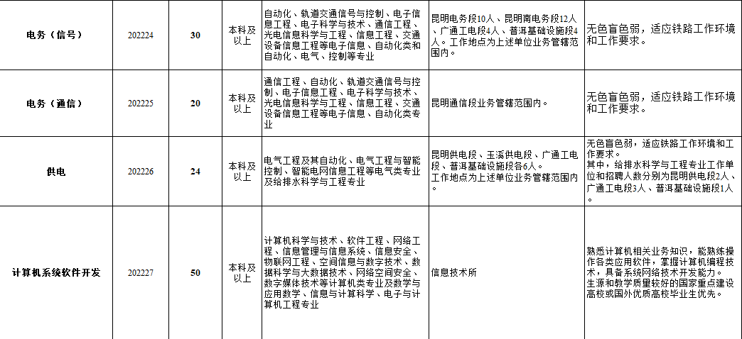 昆明铁路(微信)