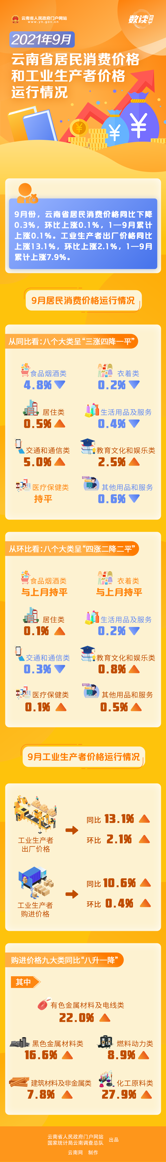 云南省人民政府网