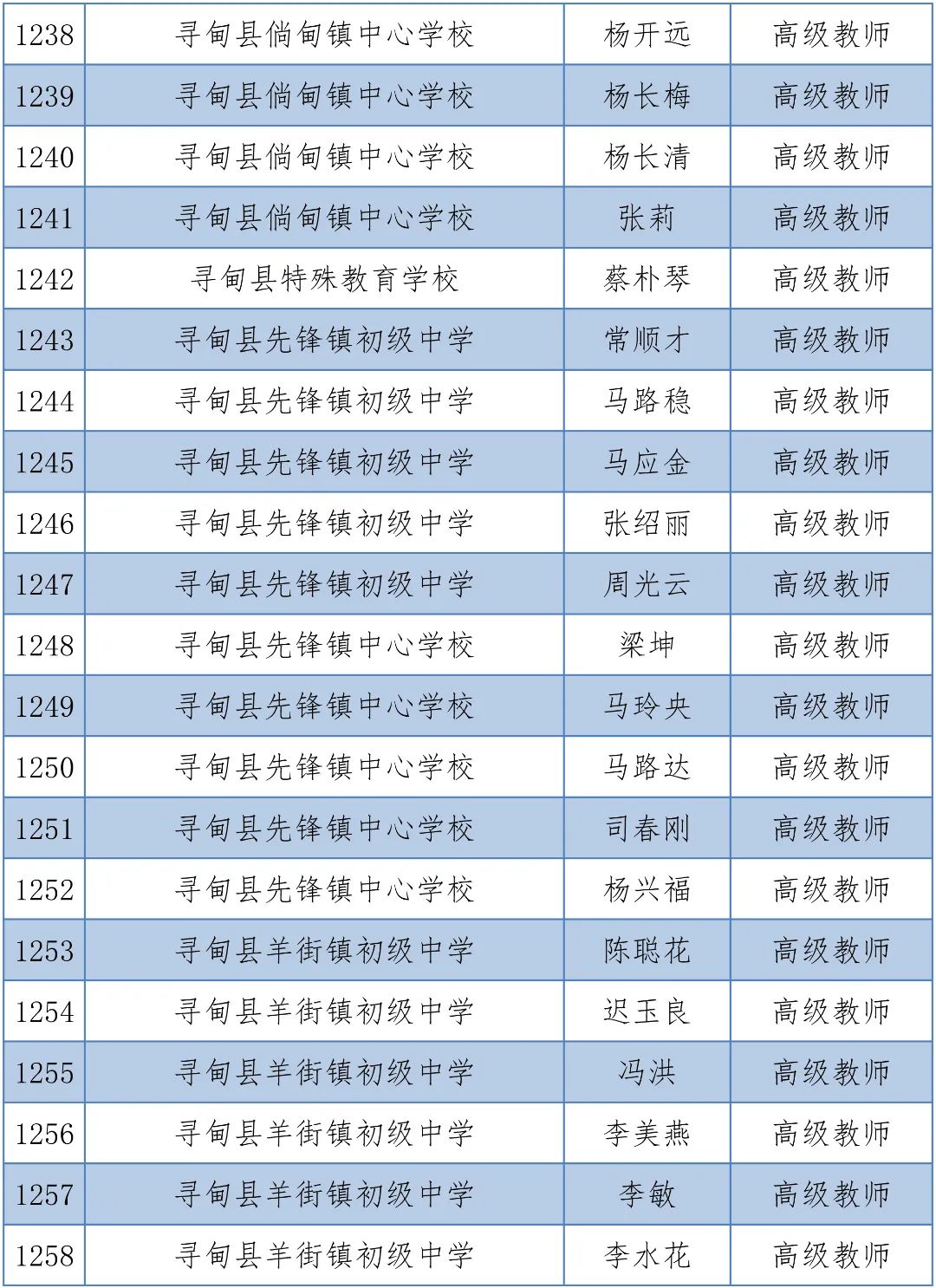 掌上春城(微信)
