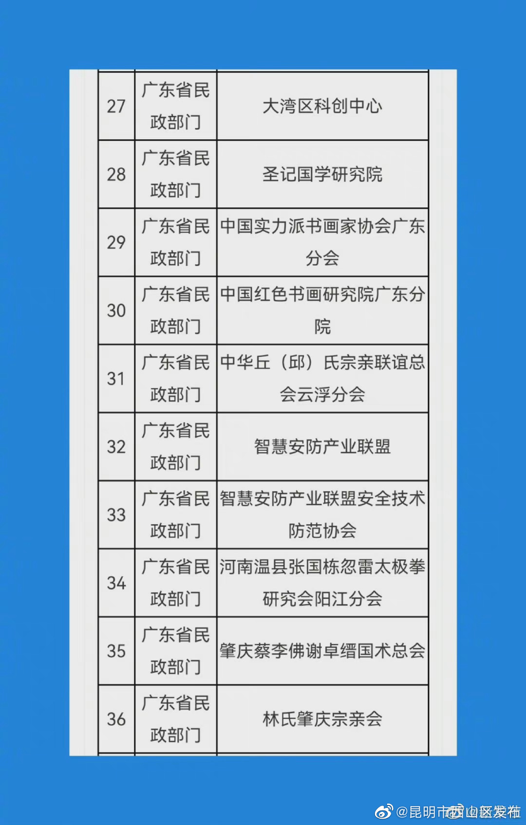 “昆明市西山区发布”微博