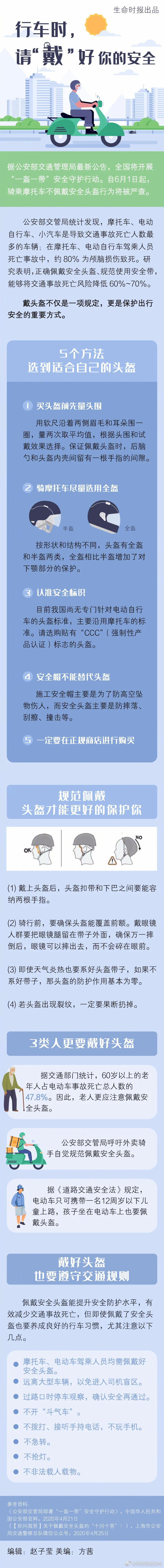 正确戴头盔死亡风险降7成