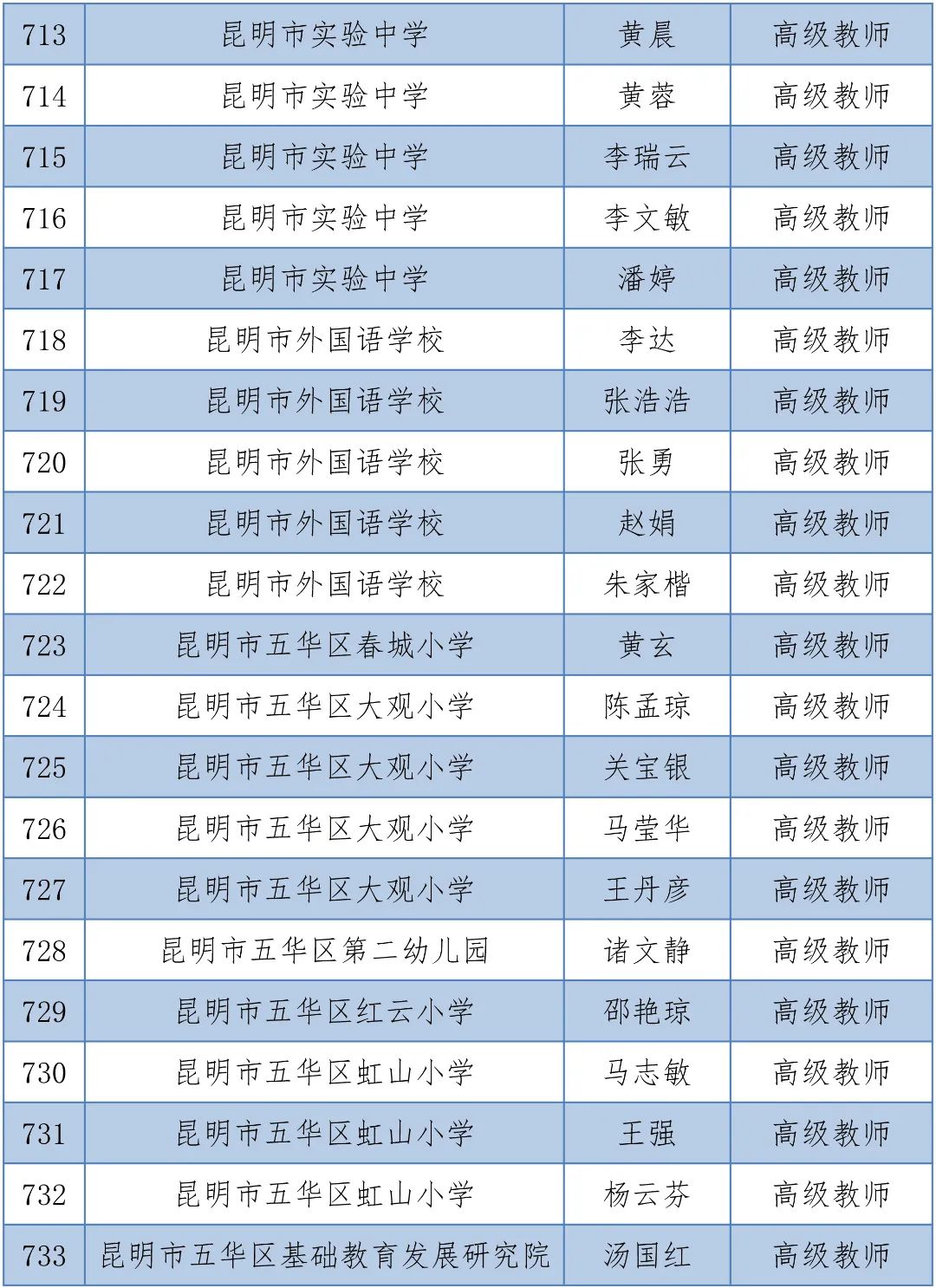 掌上春城(微信)