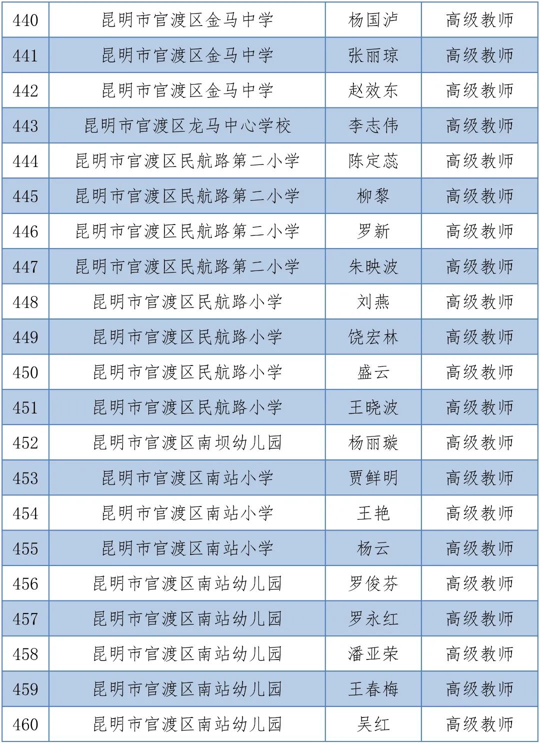 掌上春城(微信)
