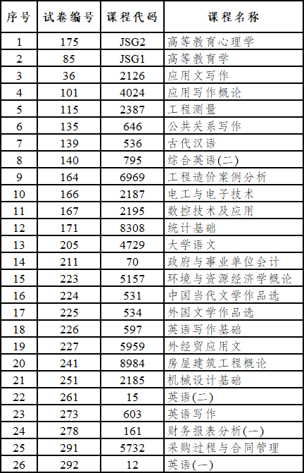云南省招考频道