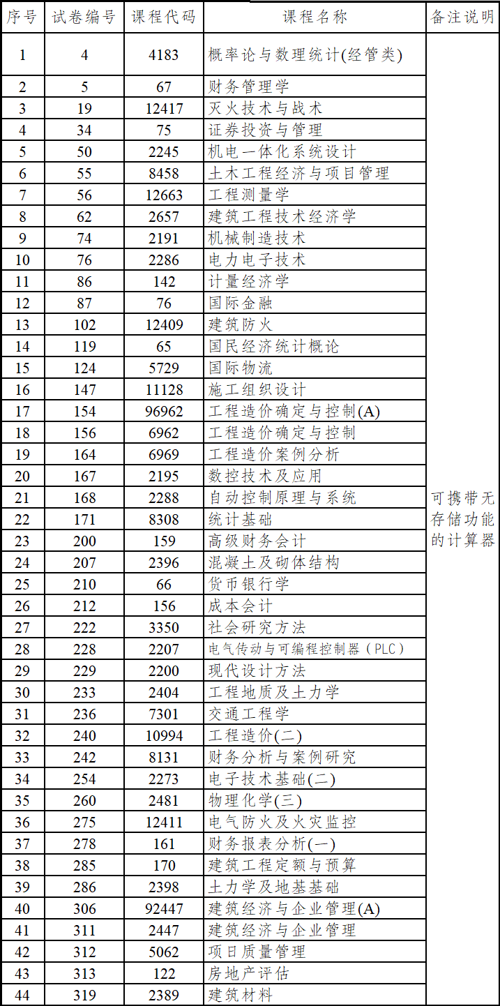 云南省招考频道
