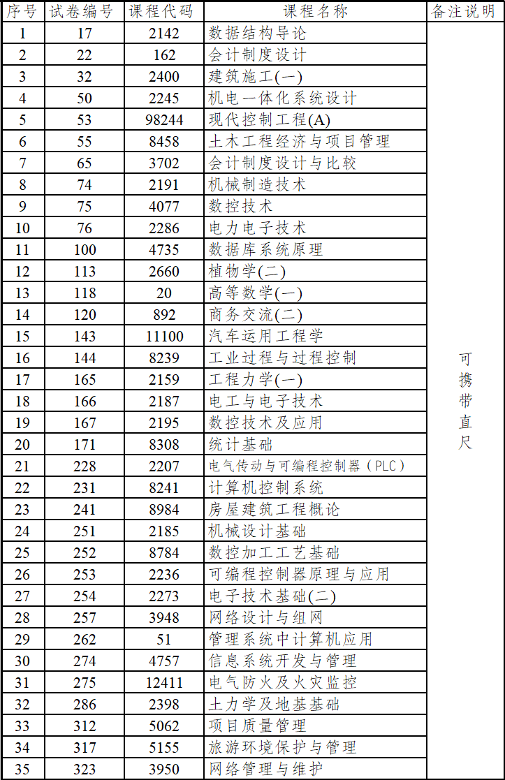 云南省招考频道