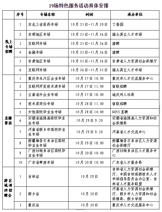 大中城市联合招聘高校毕业生秋季专场推出第三批19场特色服务活动