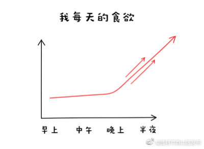 “昆明市西山区发布”微博