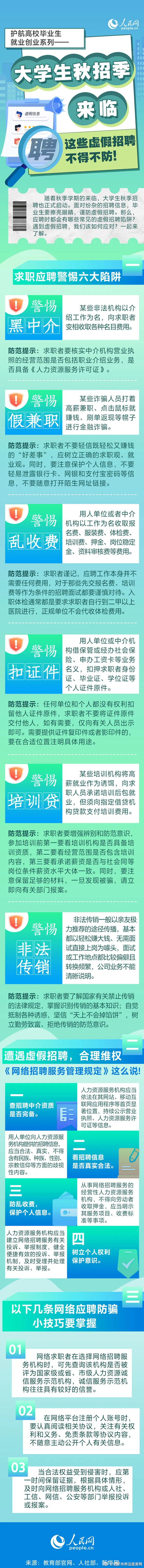 @毕业生，小心这些虚假招聘陷阱