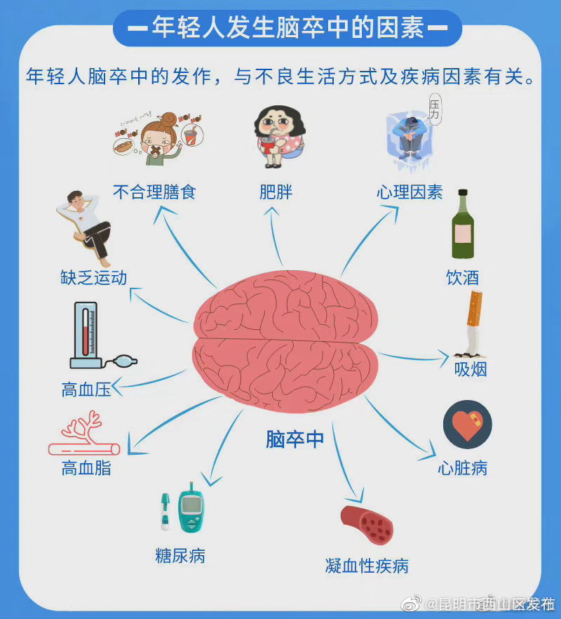 “昆明市西山区发布”微博