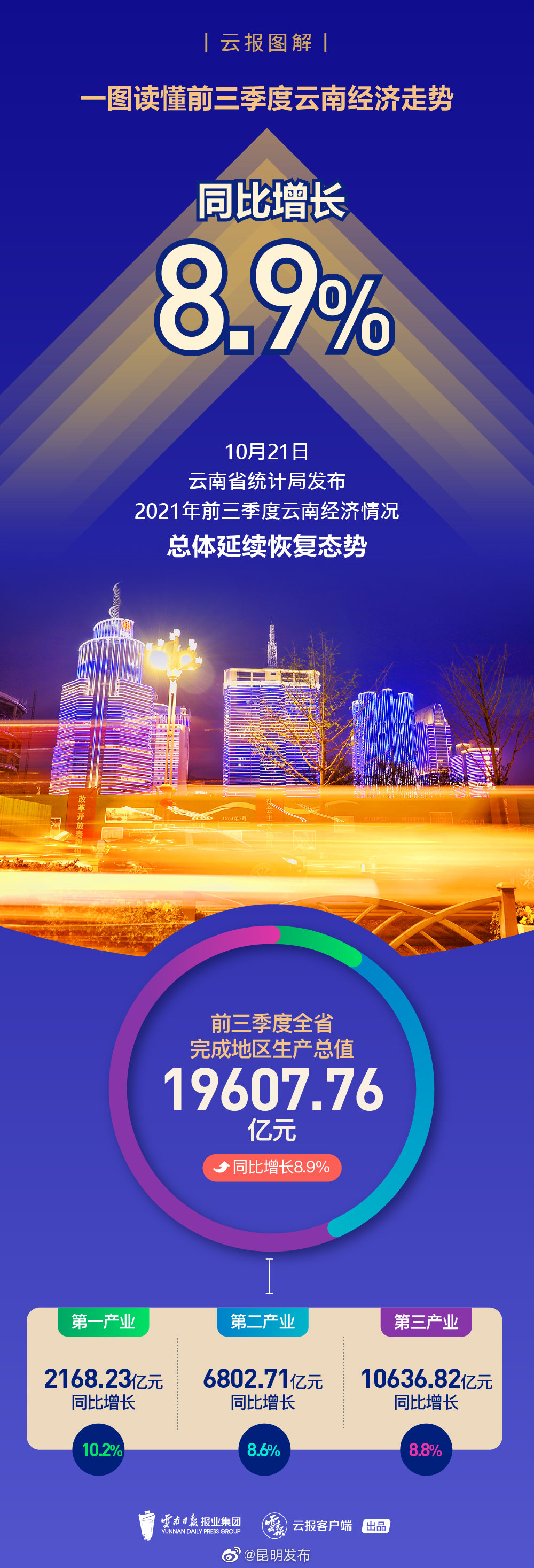 “昆明发布”微博